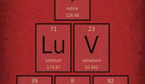Valentine Quotes Periodic Table Wallpapers Science Notes And Projects