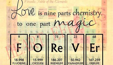Valentines Sayings For Periodic Table Greeting Card Science Valentine Holidays Pinterest