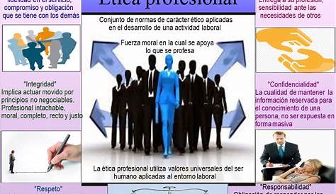 Ética de las profesiones | Etica profesional, Proceso de enseñanza