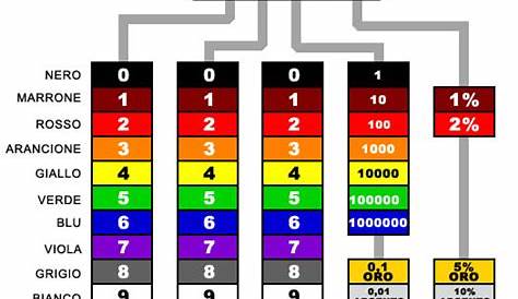 Sistemi di isolamento termico: Colori fili elettrici positivo negativo