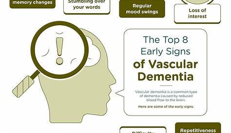 Vascular Dementia Symptoms Nhs Pin On Medical