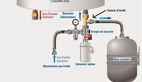 Vase Dexpansion Ballon Eau Chaude Expansion 200l