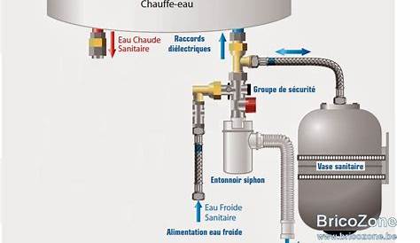 Vase Dexpansion Pour Chauffe Eau Electrique D'expansion Sanitaire 8L (pour eau De 100 à