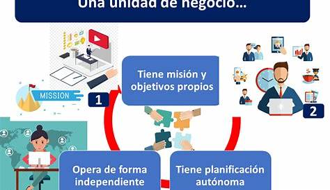 Unidades de Negocio – TechSolad