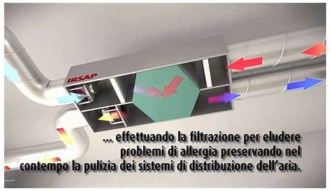 Ventilazione meccanica controllata - Termoidraulica Menazza