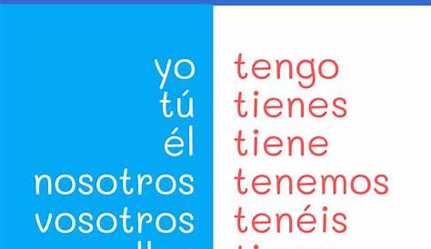 Verbo Tener - Presente Indicativo | Learn Portuguese, Spanish 977
