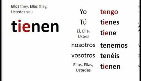 El verbo ser (presente de indicativo) | Learning spanish, Spanish verbs