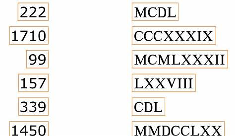 Serie romana (Actiludis) | Juegos didacticos de matematicas, Numeros