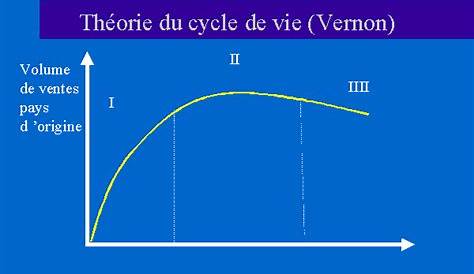L’Analyse de cycle de vie (ACV) – #LefersavoirduCTICM