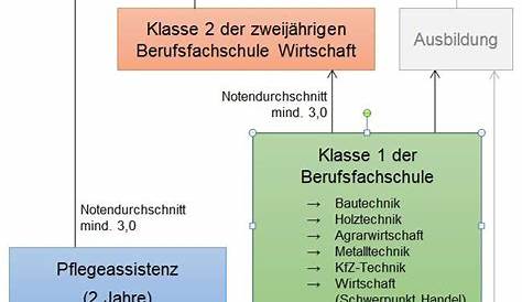 SEK Einsatz in Bremen nach Bedrohungslage | SEnews | Aktuelles zu den