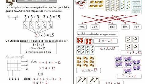 table x2 maths 14 completee Bullet Journal, Tables, Montessori, Images