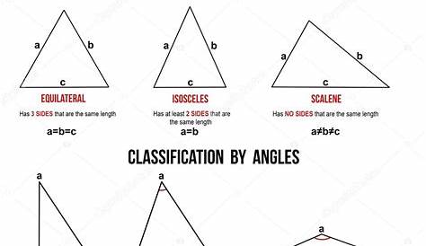 Arten von Dreiecken | Link- und Materialsammlung für Lehrer auf