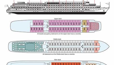 Viking Star Review: Design & Layout
