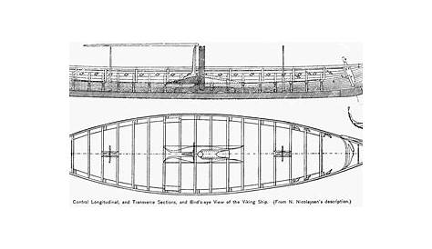 Viking Longship (Gokstad) IXc ship model plans Best Ship Models