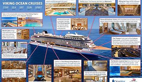 Viking Ocean Cruises offer inspiring destinations including the Baltic