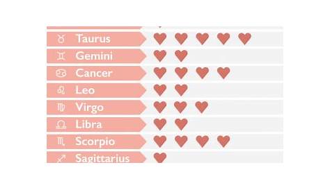 Buzz Feed Compatability Test Zodiac Virgo Miller Aftecte75