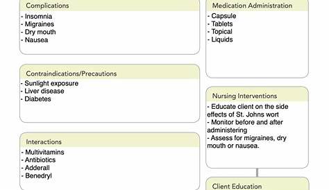Printable Medication List Template