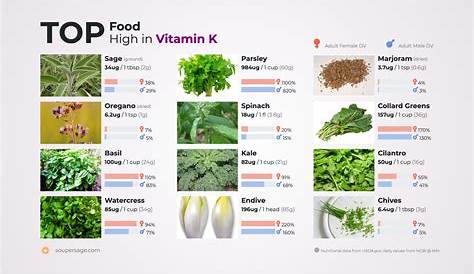 Vitamin K: Why It is Important to take Vitamin K2 with D3?