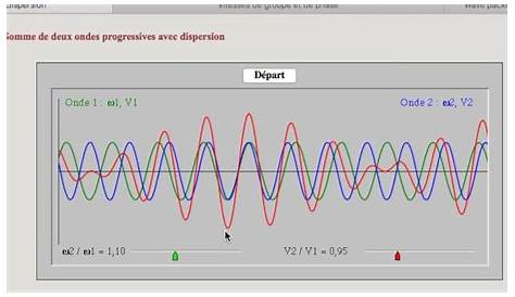 Relation vitesse fréquence et longueur d'onde