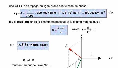 Propagation des ondes lumineuses - Cours 2 - AlloSchool