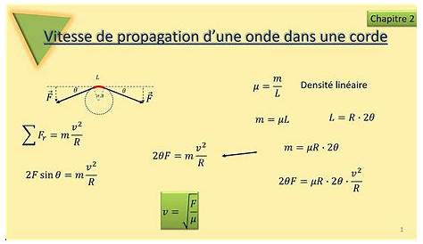 la vitesse du son dans la matière – sciences physiques -chimie