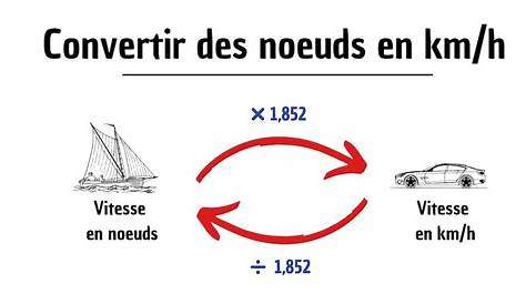 Comment mesure-t-on la vitesse d'un bateau - YouTube