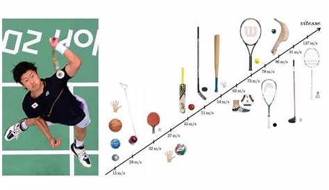 JO 2016. Badminton : pourquoi le volant est-il le projectile le plus