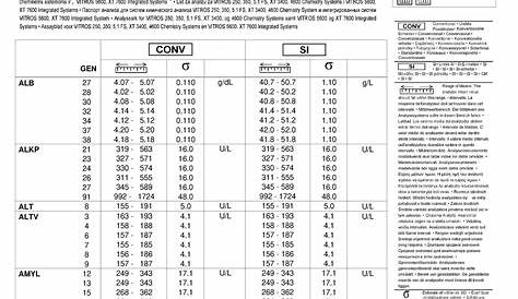 Correlation of the RVPNT assay NT50 values or VITROS CoV2T assay S/C