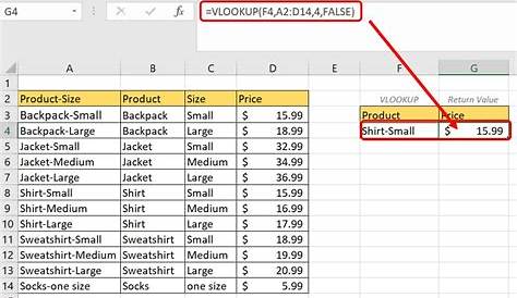 Vlookup Function In Excel With Example - Riset