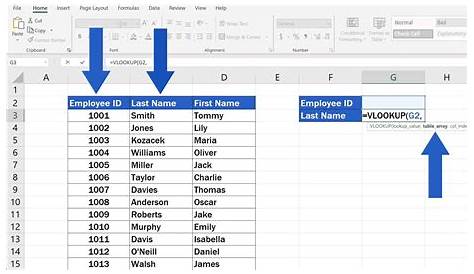 Vlookup In Excel All You Need To Know About The Powerful Function - Riset