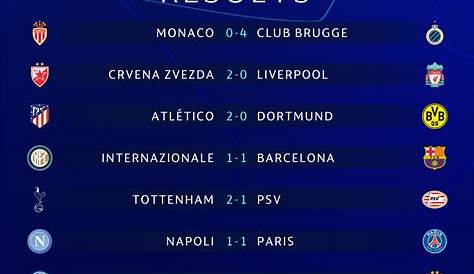 ESTOS FUERON LOS RESULTADOS DE HOY EN LA UEFA CHAMPIONS LEAGUE 2018/19