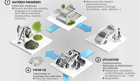 Green NCAP analyse le cycle de vie des véhicules | Mobilité Club France