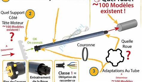 Volet Roulant Somfy Filaire Moustiquaire Sur Mesure SOMFY KALYTEA