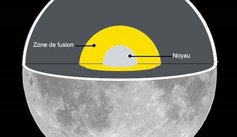 Composition de la Lune