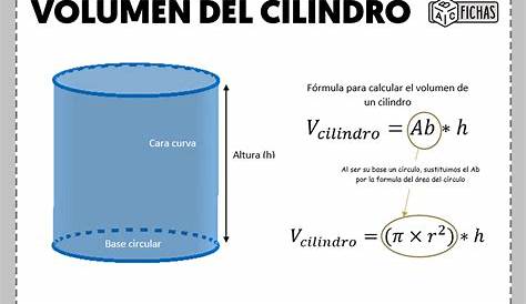 Fórmula del volumen del cilindro. www.facebook.com/matematicaconlatex