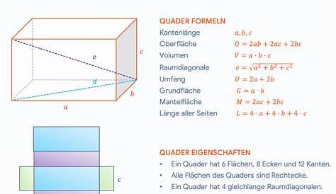 Quader Formelübersicht - Matheretter
