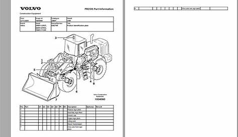 Volvo L90E Wheel Loader Service Manual & Parts Manual New 2020 Auto