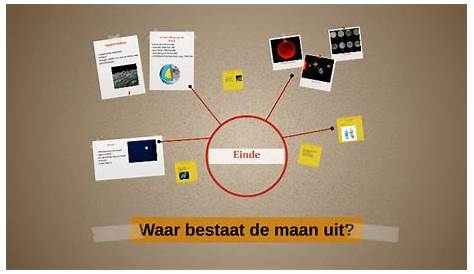 Waar bestaat goed webdesign uit? - Geneaweb.nl | Marketing, Social