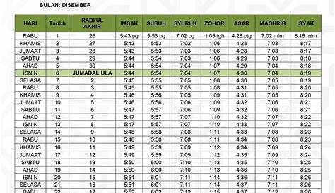 Waktu Asar Kuala Selangor Jadual Waktu Solat Bagi Kawasan Kuala | My