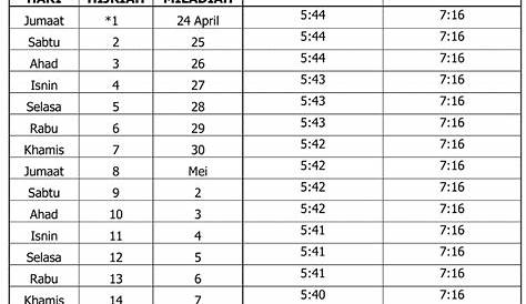 ::sHaH NaK jd bLoGGeR::: panduan menentukan waktu solat... :)