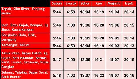 Waktu Solat Asar Shah Alam - Bandar imsak subuh syuruk zohor asar