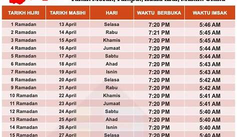 Waktu Solat Kota Bharu 2018 : Kota Bharu Kelantan Poskod - The prices