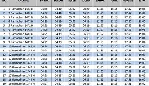 Waktu Solat Kl Hari Ini / Jadual Bahagian Agama Kaunseling Baka Jips