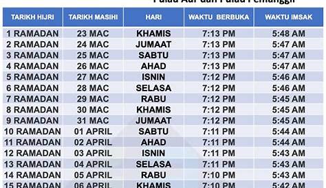 Waktu Solat Kedah / Waktu Subuh Kedah Waktu Solat Labuan 2020 Tempat