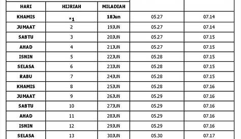 Waktu Solat Melaka 2021 1442H 1443H Jakim Tahunan Tahun 2021