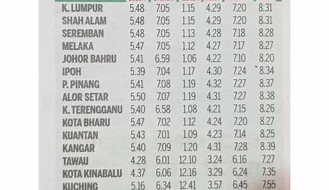 Waktu Solat Meru Klang / Waktu Solat Subuh Kuala Lumpur / Terengganu