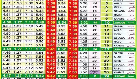 Waktu Solat Negeri Perak 2019