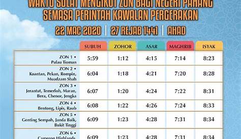 Jadual Waktu Solat Sandakan : Waktu Solat Sabah Sandakan - Matahari