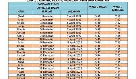 Waktu Solat Kuantan 2019 : Sholat 5 waktu hukumnya wajib sehingga