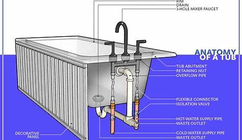 Concept 15 of Bathtub Plumbing Layout costruiamolazione